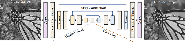 Figure 1 for A Two-stage Method for Non-extreme Value Salt-and-Pepper Noise Removal