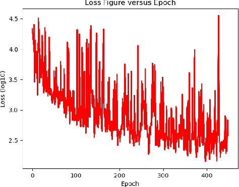 Figure 3 for A Two-stage Method for Non-extreme Value Salt-and-Pepper Noise Removal