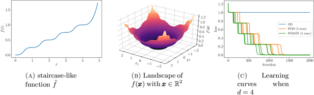 Figure 3 for Perturbed gradient descent with occupation time