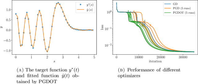 Figure 4 for Perturbed gradient descent with occupation time