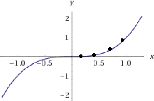 Figure 1 for Perturbed gradient descent with occupation time