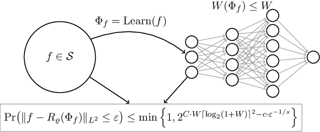 Figure 2 for Phase Transitions in Rate Distortion Theory and Deep Learning