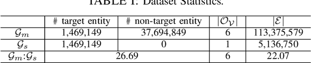 Figure 4 for Deep Fraud Detection on Non-attributed Graph