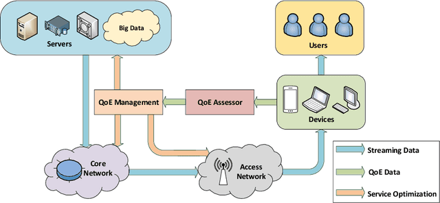 Figure 1 for A Brief Survey on Adaptive Video Streaming Quality Assessment