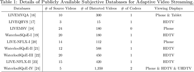 Figure 2 for A Brief Survey on Adaptive Video Streaming Quality Assessment