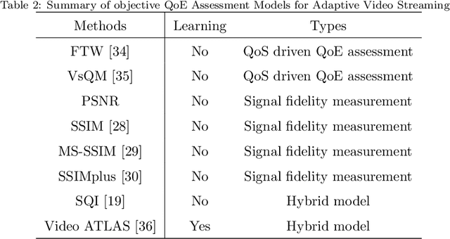 Figure 3 for A Brief Survey on Adaptive Video Streaming Quality Assessment