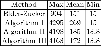 Figure 2 for Contour Completion Around a Fixation Point