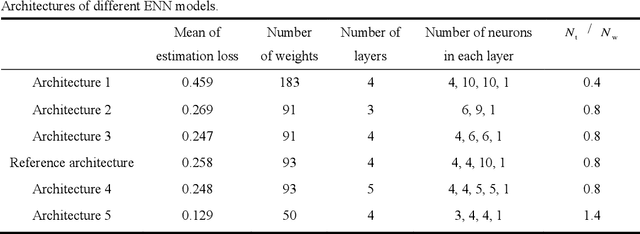 Figure 3 for Ensemble Neural Networks (ENN): A gradient-free stochastic method