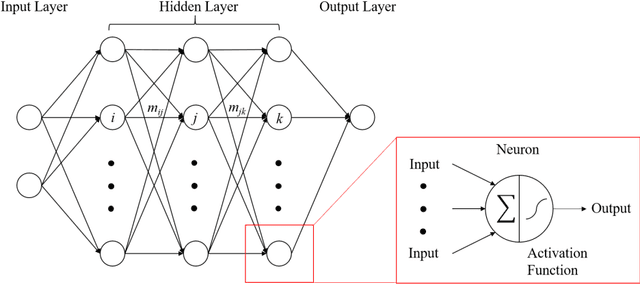 Figure 1 for Ensemble Neural Networks (ENN): A gradient-free stochastic method
