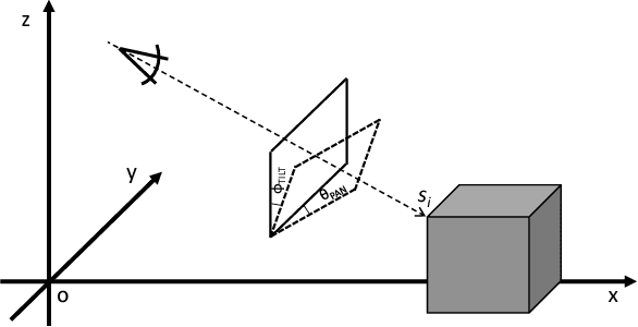 Figure 2 for Multimodal feedback for active robot-object interaction