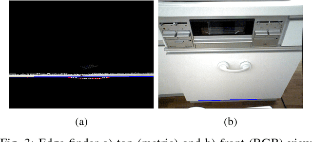 Figure 3 for Multimodal feedback for active robot-object interaction