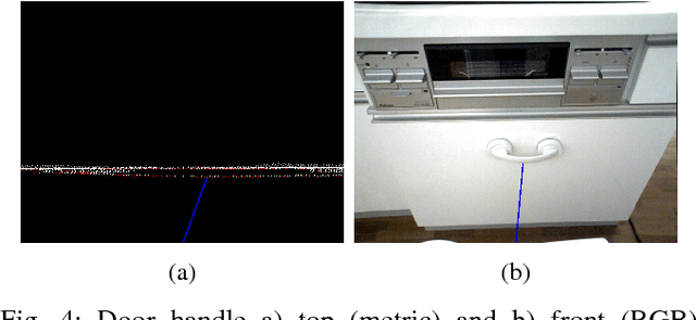 Figure 4 for Multimodal feedback for active robot-object interaction