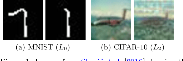 Figure 1 for On Adversarial Risk and Training