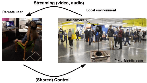 Figure 1 for Human Perception-Optimized Planning for Comfortable VR-Based Telepresence