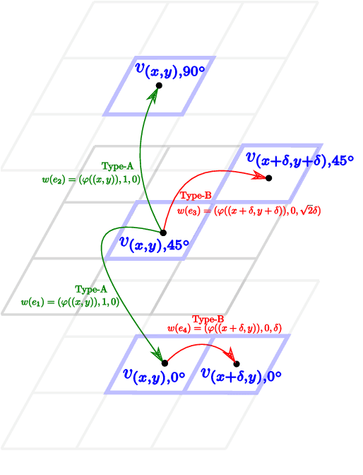 Figure 2 for Human Perception-Optimized Planning for Comfortable VR-Based Telepresence