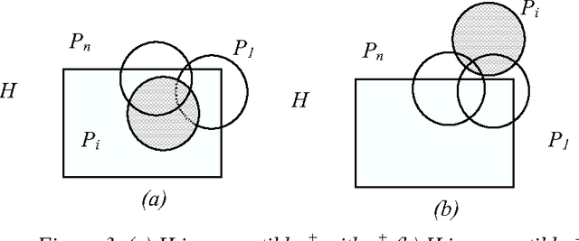 Figure 3 for Logical settings for concept learning from incomplete examples in First Order Logic