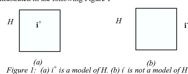 Figure 1 for Logical settings for concept learning from incomplete examples in First Order Logic