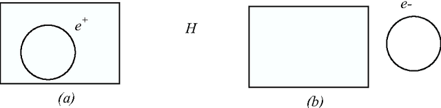 Figure 2 for Logical settings for concept learning from incomplete examples in First Order Logic