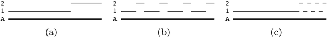 Figure 2 for Performance Measures and a Data Set for Multi-Target, Multi-Camera Tracking