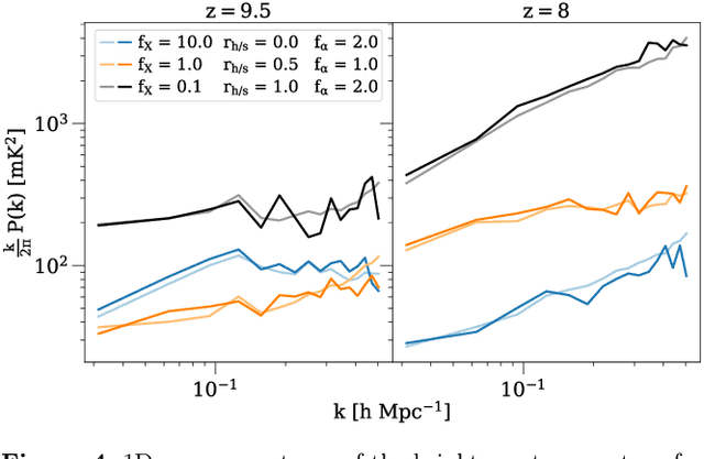 Figure 4 for A unified framework for 21cm tomography sample generation and parameter inference with Progressively Growing GANs