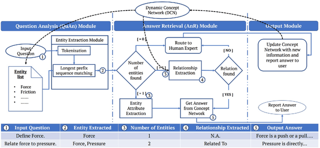 Figure 3 for EDUQA: Educational Domain Question Answering System using Conceptual Network Mapping