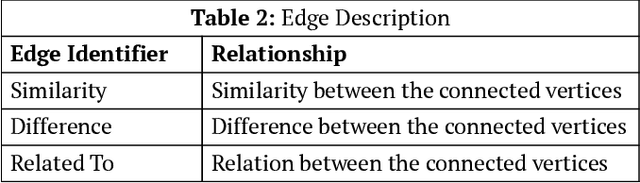 Figure 4 for EDUQA: Educational Domain Question Answering System using Conceptual Network Mapping