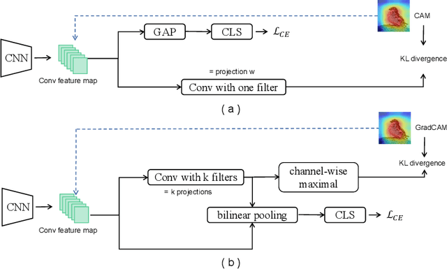 Figure 1 for Improving Fine-Grained Visual Recognition in Low Data Regimes via Self-Boosting Attention Mechanism