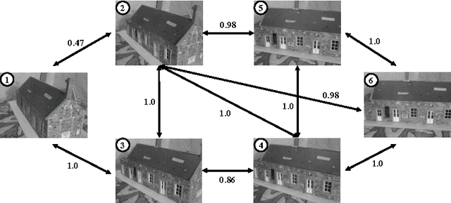 Figure 1 for Finding More Relevance: Propagating Similarity on Markov Random Field for Image Retrieval