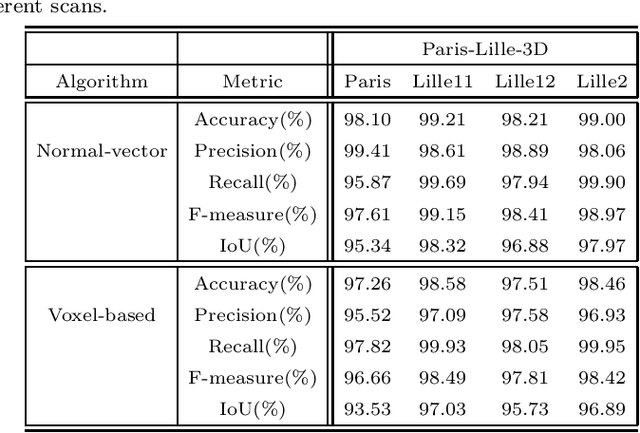 Figure 2 for Real-time ground filtering algorithm of cloud points acquired using Terrestrial Laser Scanner (TLS)