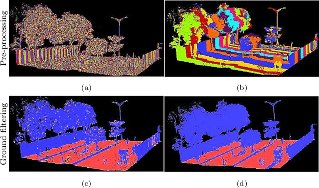 Figure 3 for Real-time ground filtering algorithm of cloud points acquired using Terrestrial Laser Scanner (TLS)