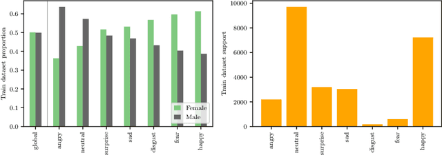 Figure 1 for Gender Stereotyping Impact in Facial Expression Recognition