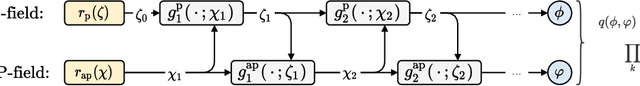 Figure 3 for Flow-based sampling for fermionic lattice field theories