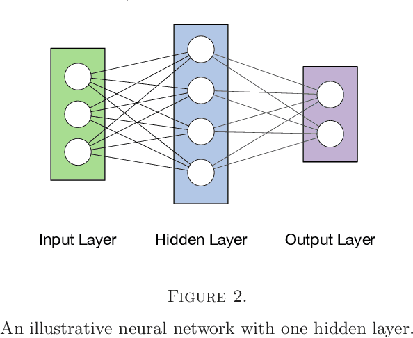 Figure 2 for Deep Reinforcement Learning for Adaptive Learning Systems