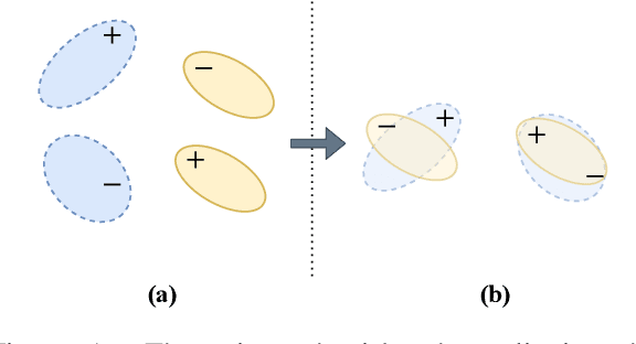 Figure 1 for Conditional Adversarial Networks for Multi-Domain Text Classification