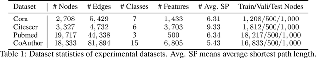 Figure 2 for Tracing the Propagation Path: A Flow Perspective of Representation Learning on Graphs
