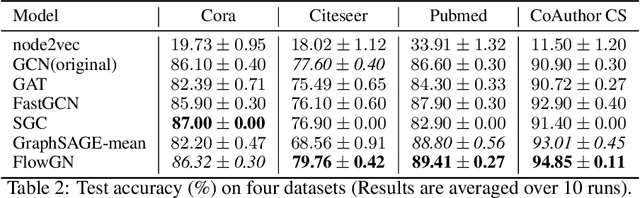 Figure 3 for Tracing the Propagation Path: A Flow Perspective of Representation Learning on Graphs