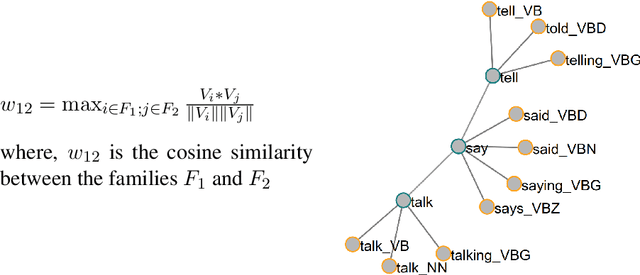 Figure 3 for Employing distributional semantics to organize task-focused vocabulary learning