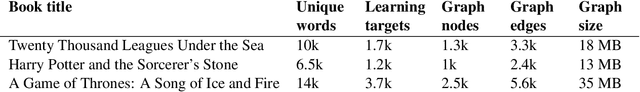 Figure 2 for Employing distributional semantics to organize task-focused vocabulary learning