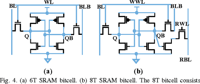 Figure 4 for Significance Driven Hybrid 8T-6T SRAM for Energy-Efficient Synaptic Storage in Artificial Neural Networks