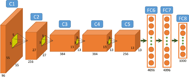 Figure 4 for Stock Chart Pattern recognition with Deep Learning