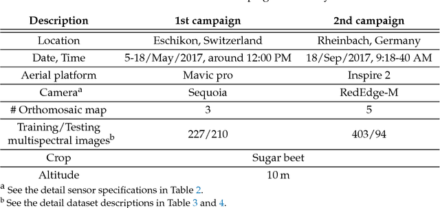 Figure 2 for WeedMap: A large-scale semantic weed mapping framework using aerial multispectral imaging and deep neural network for precision farming