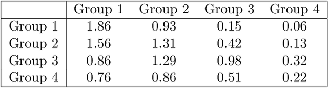 Figure 4 for Community models for partially observed networks from surveys