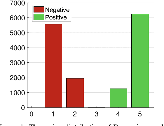 Figure 1 for Clustering Word Embeddings with Self-Organizing Maps. Application on LaRoSeDa -- A Large Romanian Sentiment Data Set