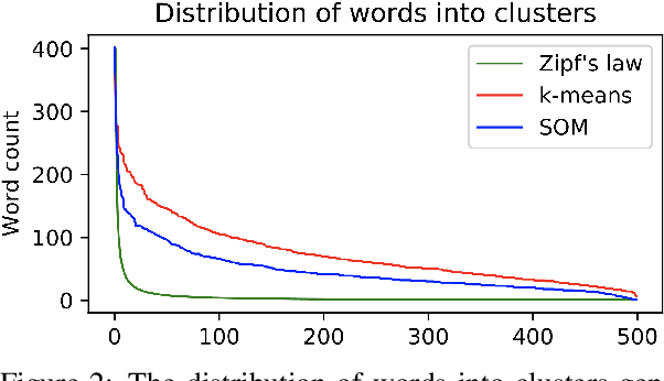 Figure 3 for Clustering Word Embeddings with Self-Organizing Maps. Application on LaRoSeDa -- A Large Romanian Sentiment Data Set