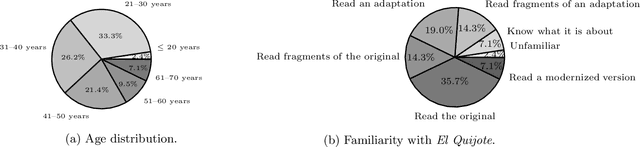 Figure 3 for Modernizing Historical Documents: a User Study