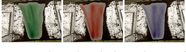 Figure 3 for Data-Driven Crowd Simulation with Generative Adversarial Networks