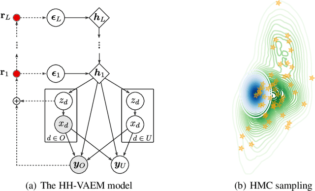 Figure 1 for Missing Data Imputation and Acquisition with Deep Hierarchical Models and Hamiltonian Monte Carlo