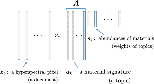 Figure 1 for Identifiability-Guaranteed Simplex-Structured Post-Nonlinear Mixture Learning via Autoencoder