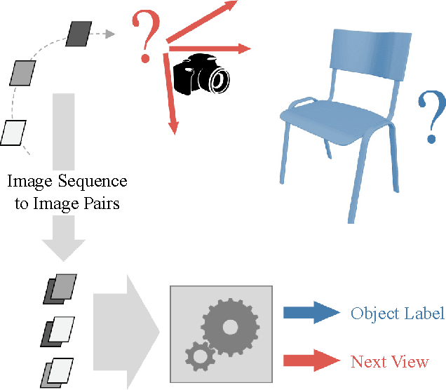 Figure 1 for Pairwise Decomposition of Image Sequences for Active Multi-View Recognition
