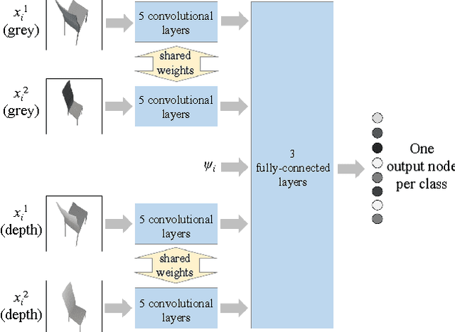 Figure 3 for Pairwise Decomposition of Image Sequences for Active Multi-View Recognition